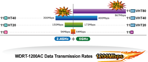 WDRT-1200AC-1_s.gif