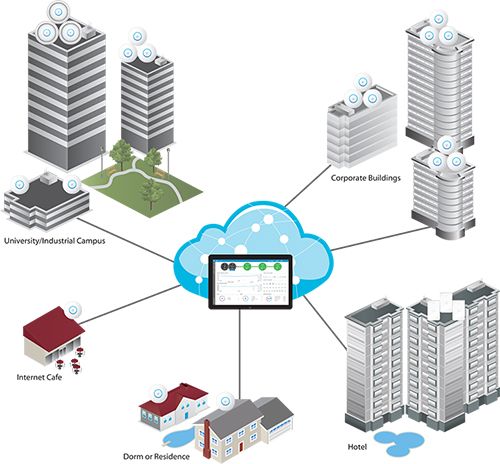 ubiquiti-uap-ac-range-diagram.jpg